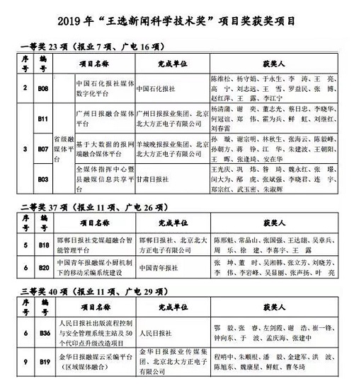 獲獎項目公布（請以這張圖片為準）.jpg